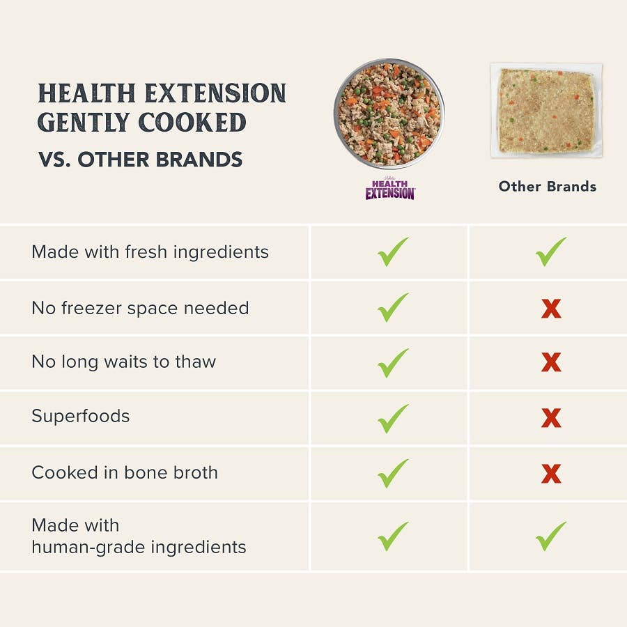 Gently Cooked Beef & Potato Pouches for Dogs