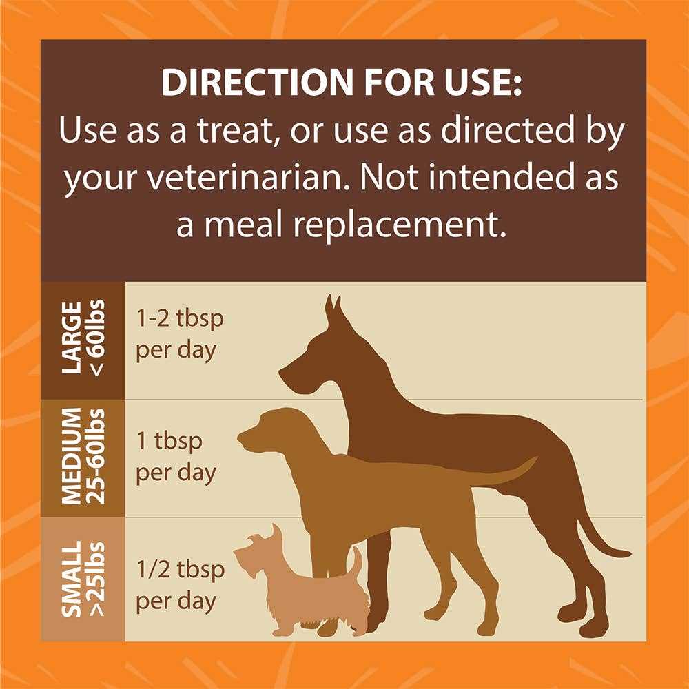 🥜🐾 Calming Peanut Butter for Dogs (No CBD) – Natural Stress Support Jar