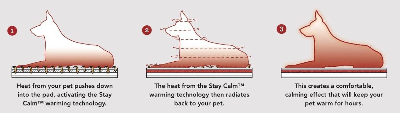 Crazy Warm Pet Pad