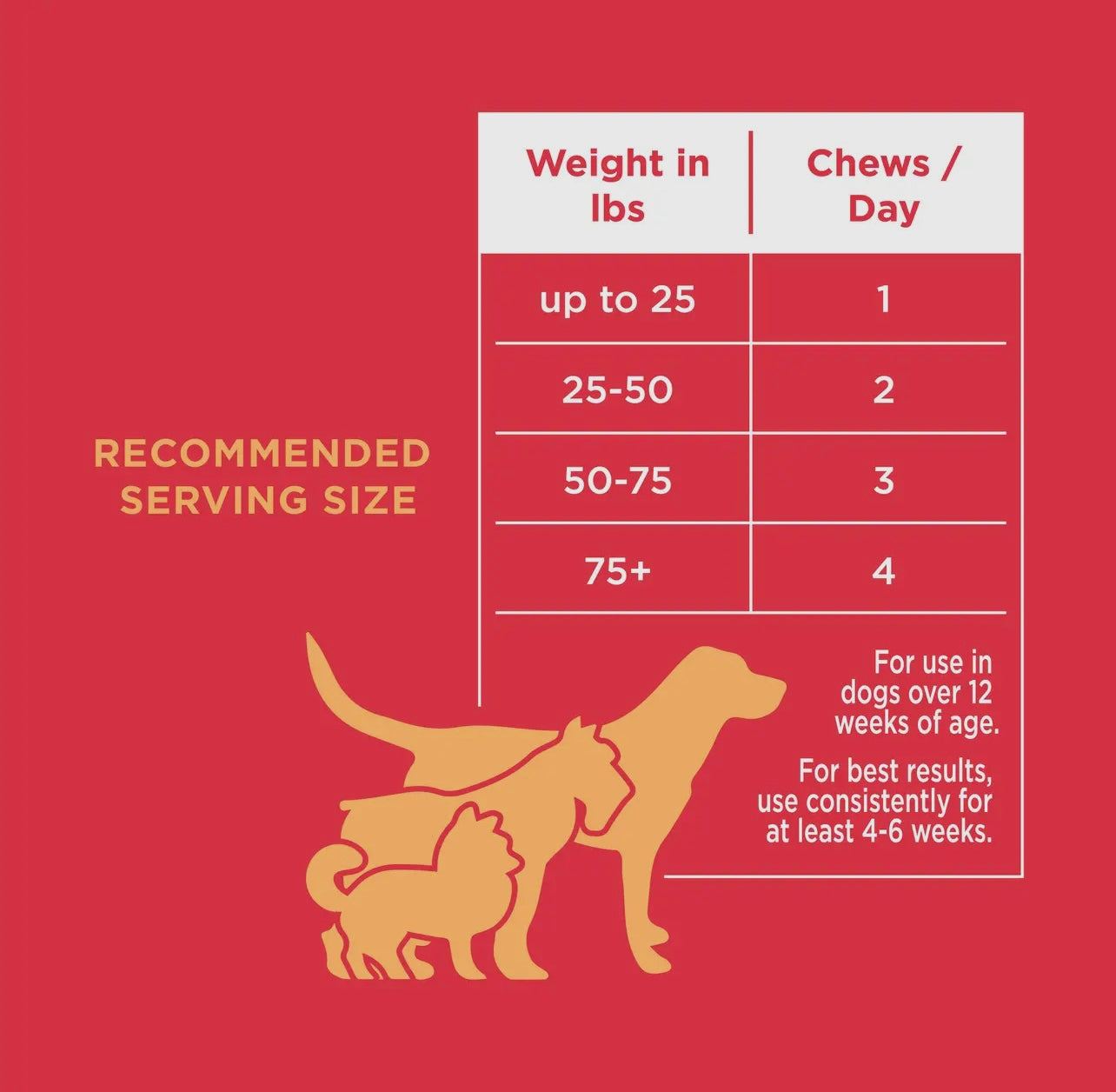 ❤️🐾 Bladder Support Soft Chews for Dogs – Cranberry, D-Mannose & Marshmallow Root