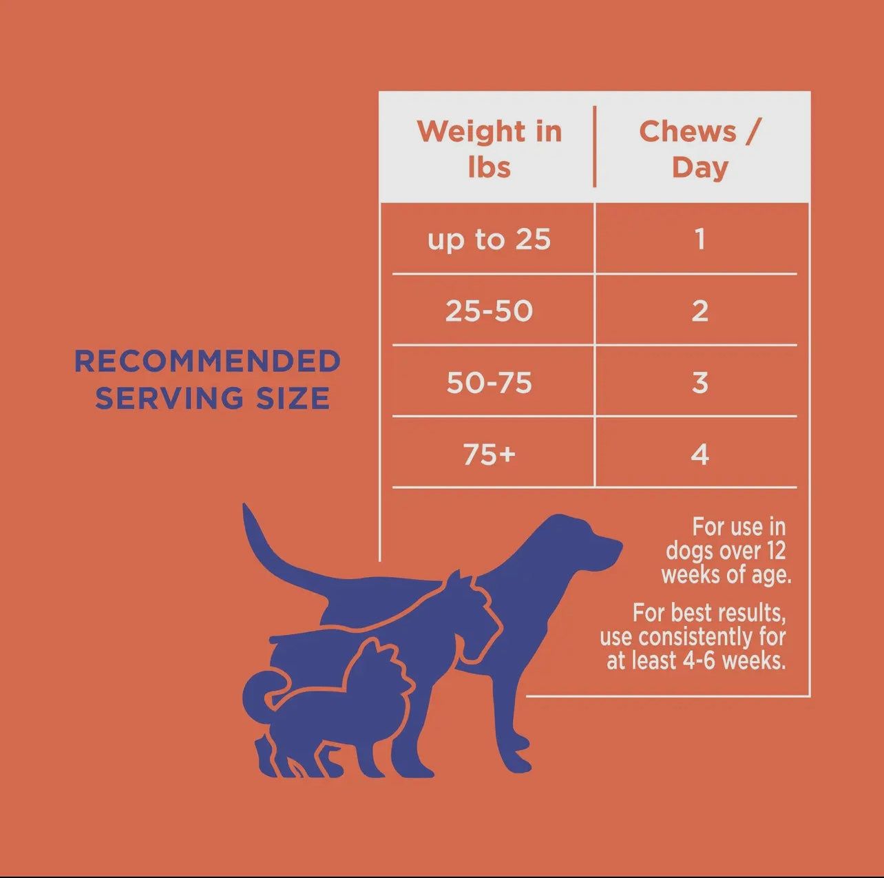 🦴🐾 Hip & Joint Support Soft Chews for Dogs – Glucosamine, Chondroitin, MSM & Turmeric