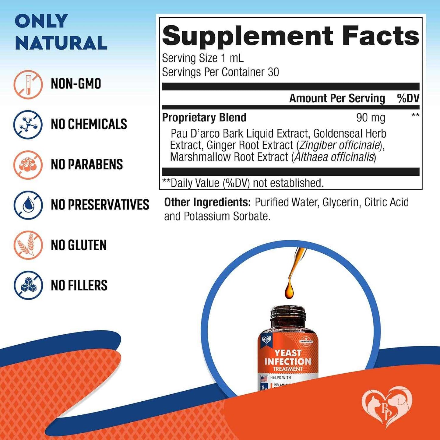 🐾 Natural Yeast Infection Relief for Dogs