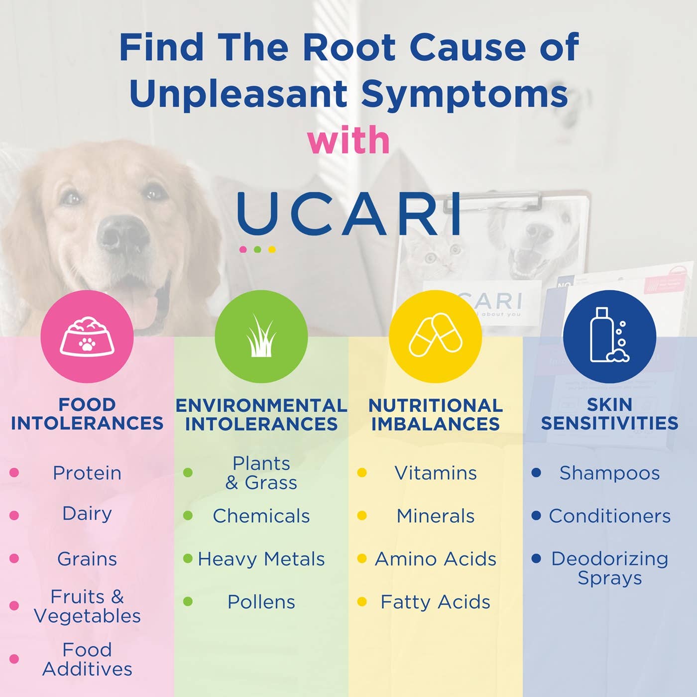 PET Intolerance Test - Food & Nonfood Trigger