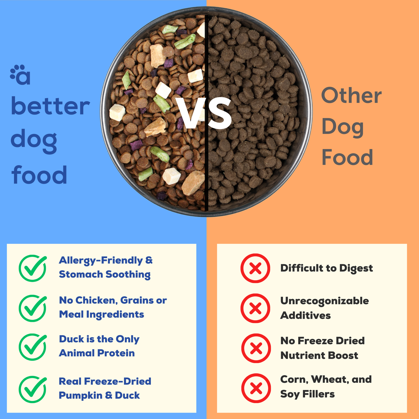 🦆🌱Allergy Friendly Duck Dog Food