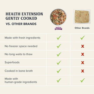 Gently Cooked Chicken & Pumpkin for Dogs