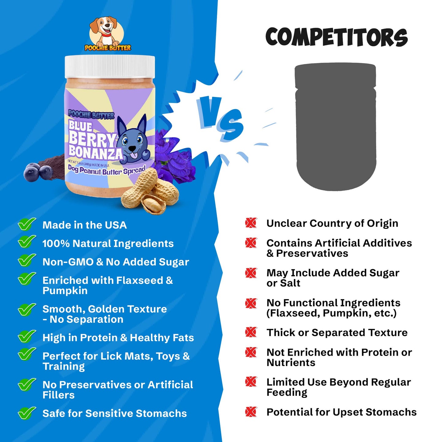 🥜🐾 All-Natural Peanut Butter for Dogs (12oz) – Calming, Clean & Tail-Wagging Good