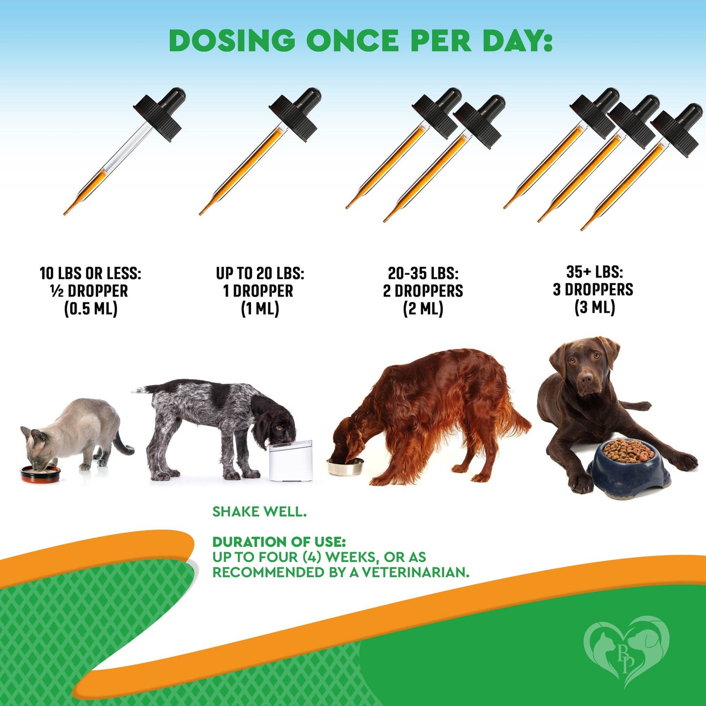 🌿🐾 Herbal Wellness Oral Drops for Dogs & Cats Flea & Tick Support