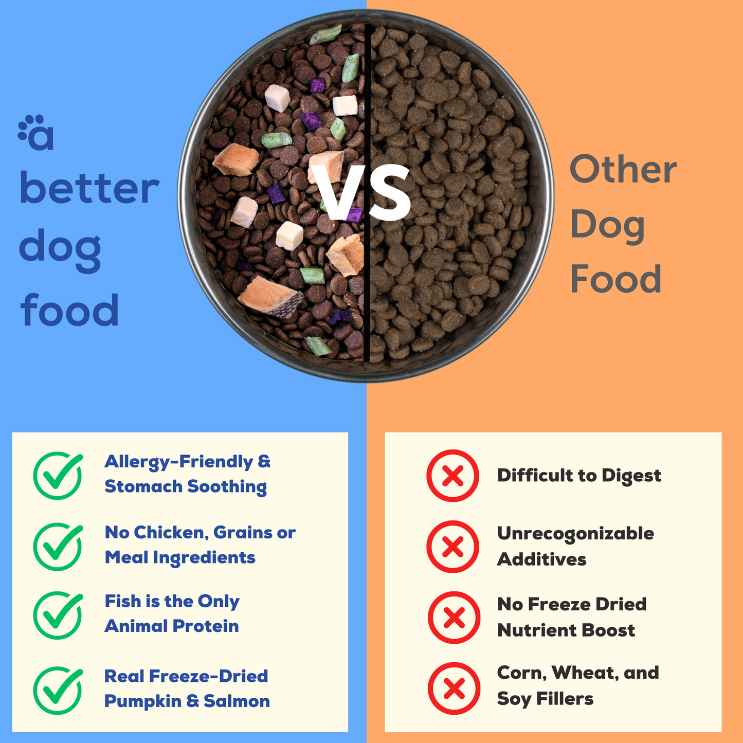 A Better Dog Food Allergy Friendly Ocean Blend - | No Chicken, Only Fish Animal Protein, No Meal Ingredients, Grain Free | Raw You Can See